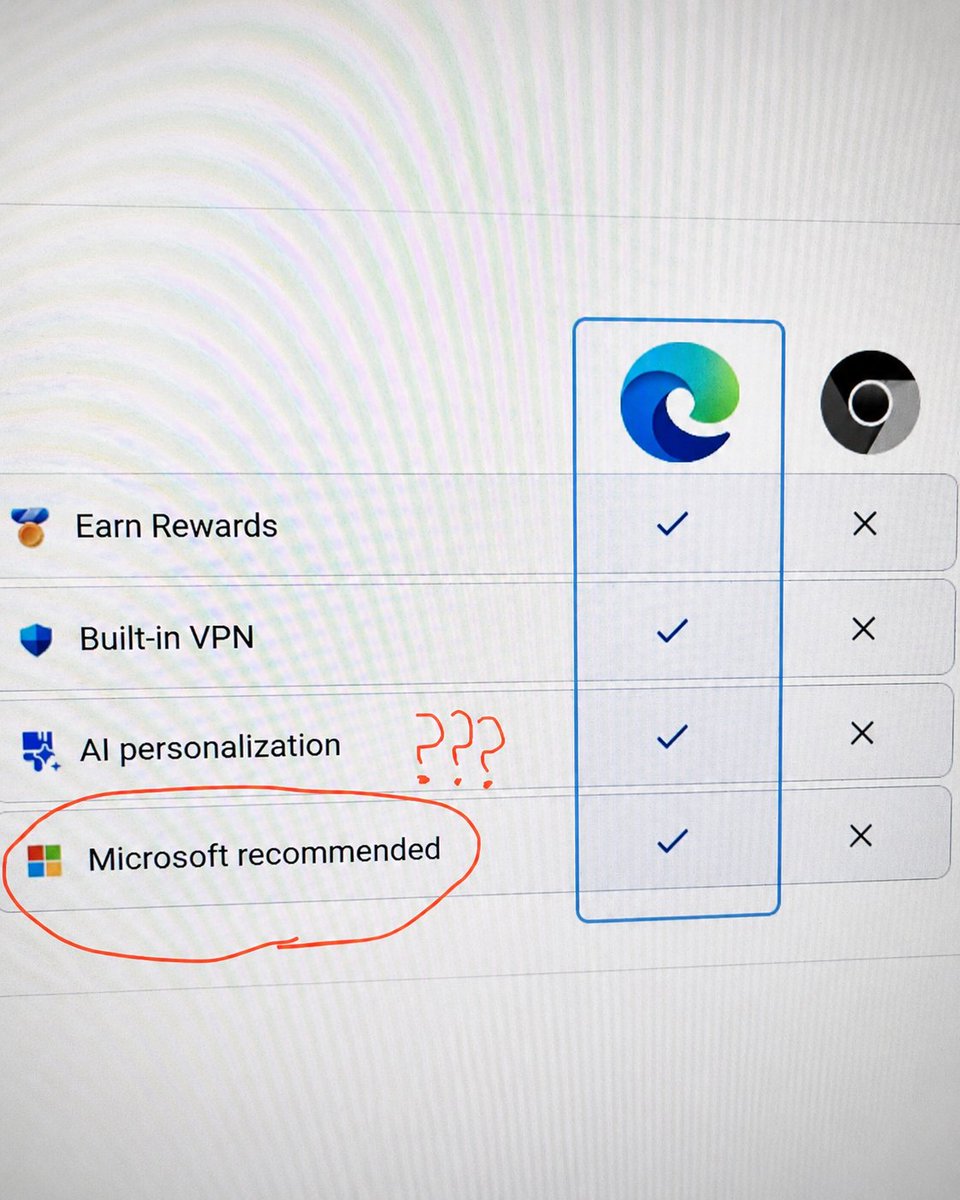 Αποκλειστικό: Microsoft Edge Χάνει Έδαφος