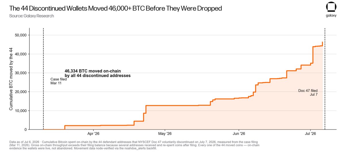 Σημαντική εξέλιξη στη νομική διαμάχη για Bitcoin αξίας 293 δισεκατομμυρίων δολαρίων